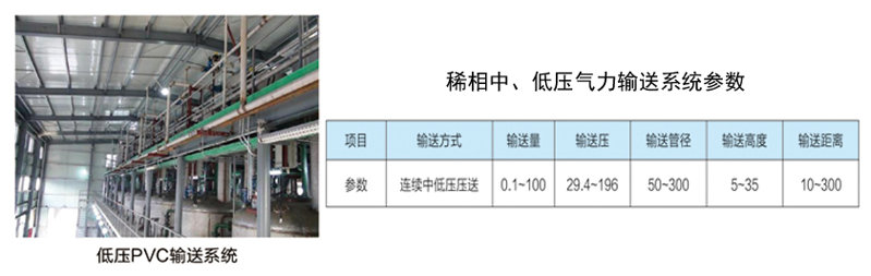 正壓氣力輸送系統